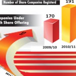 Ethiopians frustrated over lack of legal framework to monitor share companies