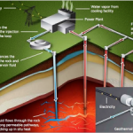 Ethiopia signs $4 billion geothermal deal