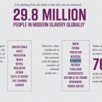 651,110 Ethiopians live in Modern Slavery: Research