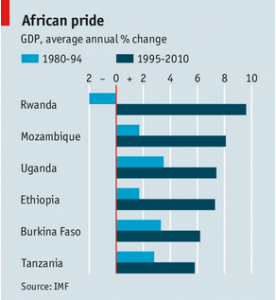 africaethiopia