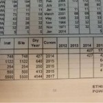 Electricity: Ethiopia mulls 1,200MW from nuclear energy