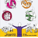 We can get more children into school and improve their learning