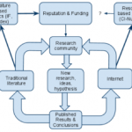 The influence of international science funding